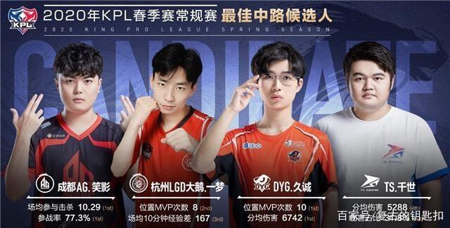 比賽中創造